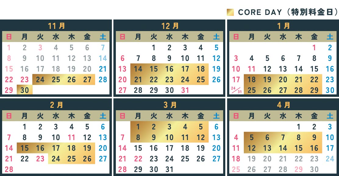 CORE DAY（特別料金日）対象カレンダー。対象日は、11月24〜27日、30日。12月14〜18日、21〜25日。1月18〜22日、25〜29日。2月15〜19日、24〜26日。3月1〜5日、8〜12日。4月5〜9日、12〜16日